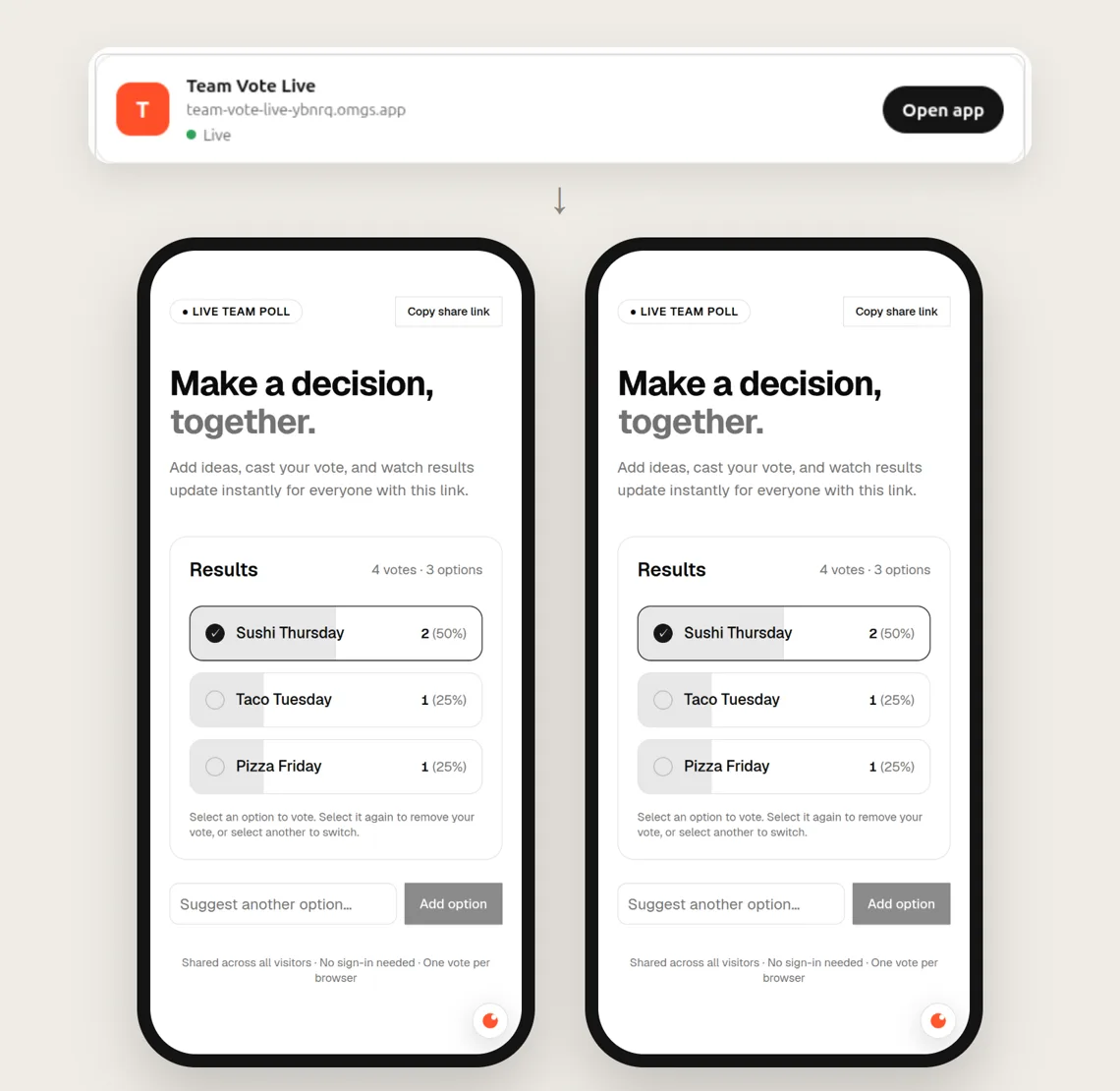 The Team Vote Live card in ChatGPT, with the link team-vote-live-ybnrq.omgs.app and an Open app button. Below it, two phones show the same vote board: Sushi Thursday 2 votes, Taco Tuesday 1, Pizza Friday 1.