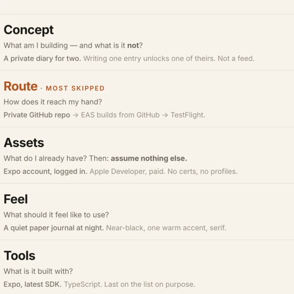 The CRAFT checklist: Concept, Route, Assets, Feel and Tools, with my answers for the diary app.